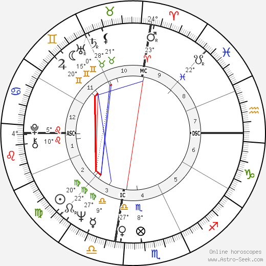 George Ziemann birth chart, biography, wikipedia 2024, 2025