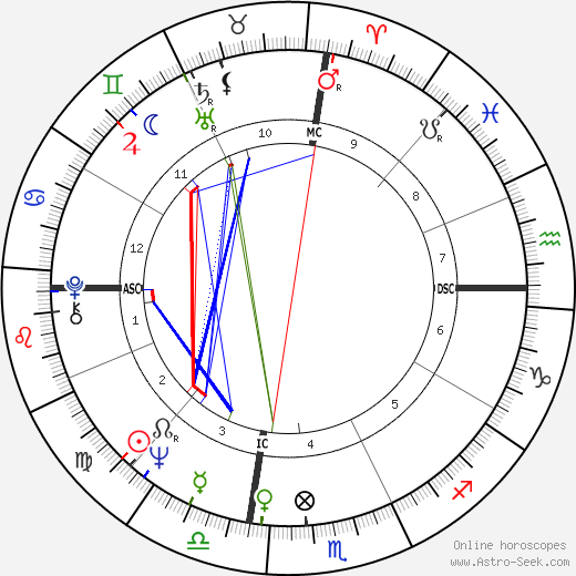 George Ziemann birth chart, George Ziemann astro natal horoscope, astrology