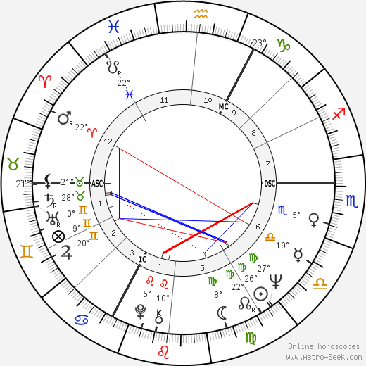 Gérard Corbiau birth chart, biography, wikipedia 2023, 2024