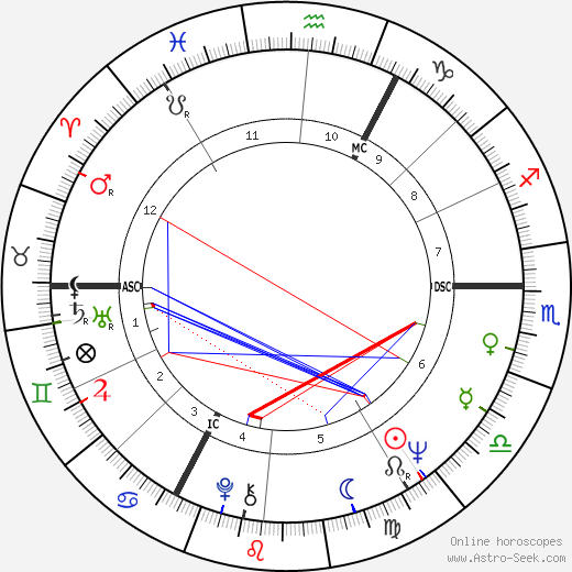 Gérard Corbiau birth chart, Gérard Corbiau astro natal horoscope, astrology