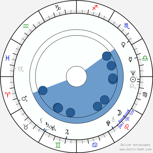 Gerry Bamman horoscope, astrology, sign, zodiac, date of birth, instagram