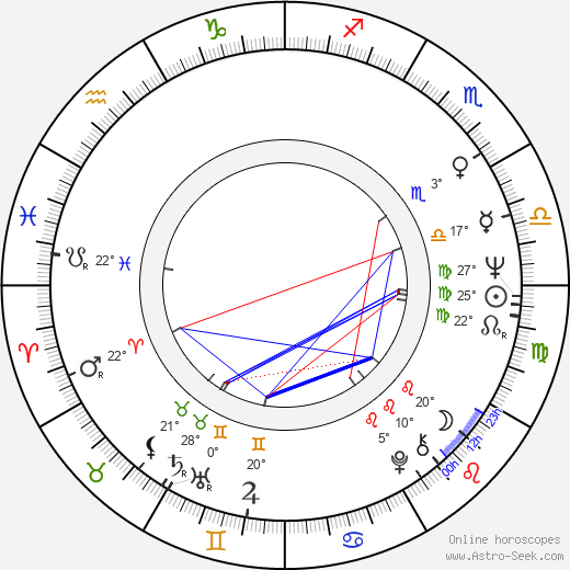 Gerry Bamman birth chart, biography, wikipedia 2024, 2025