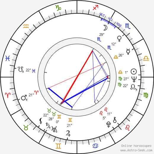 Hans Kristensen birth chart, biography, wikipedia 2024, 2025