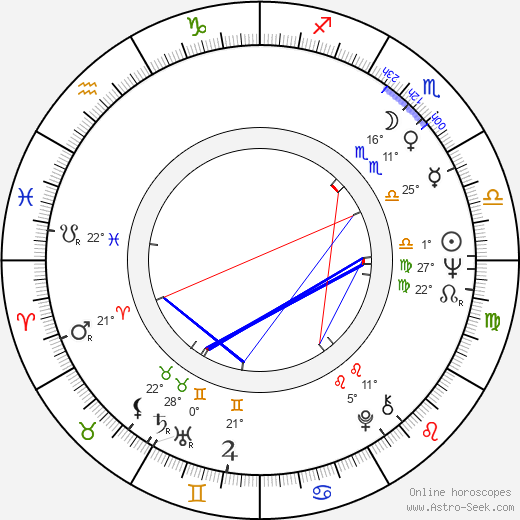 Igor Yasulovich birth chart, biography, wikipedia 2023, 2024