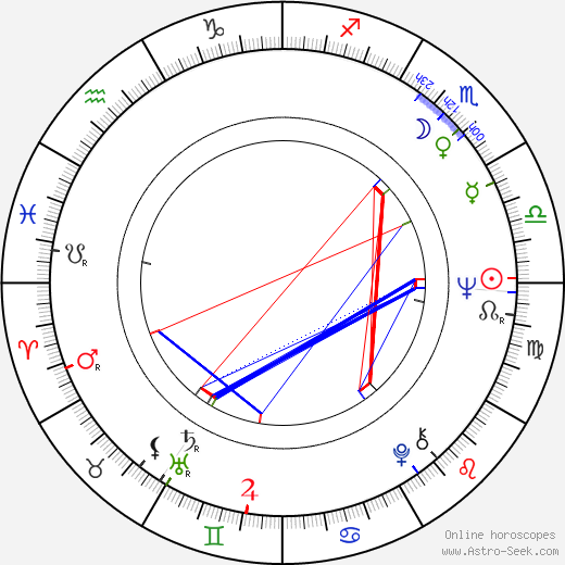 Igor Yasulovich birth chart, Igor Yasulovich astro natal horoscope, astrology