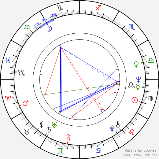 Ján Venéni birth chart, Ján Venéni astro natal horoscope, astrology