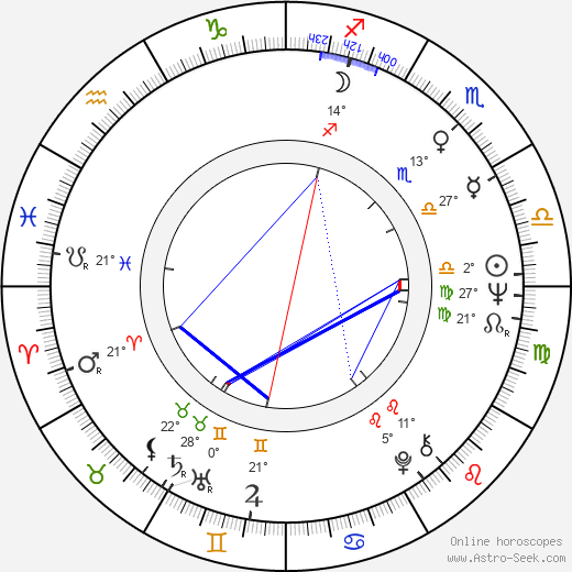 Jana Vychodilová birth chart, biography, wikipedia 2023, 2024