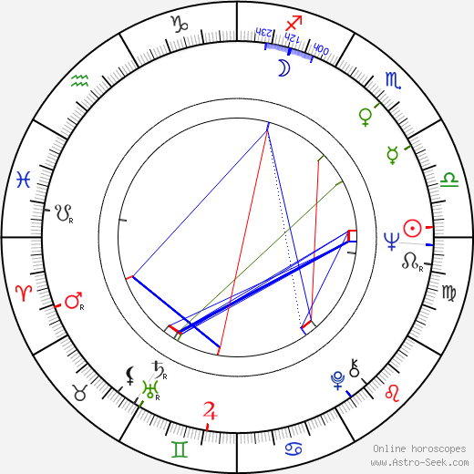 Jana Vychodilová birth chart, Jana Vychodilová astro natal horoscope, astrology