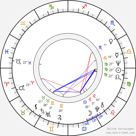 Jim McBride birth chart, biography, wikipedia 2023, 2024