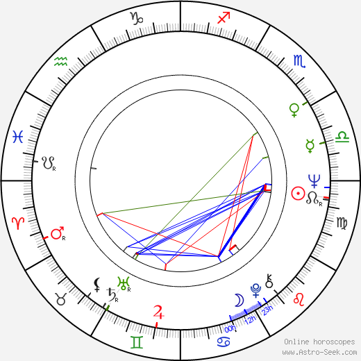 Jim McBride birth chart, Jim McBride astro natal horoscope, astrology