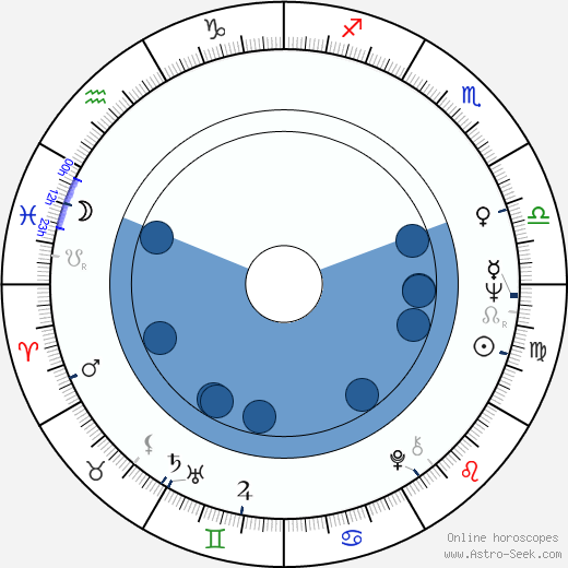 John Dalgleish Donaldson horoscope, astrology, sign, zodiac, date of birth, instagram