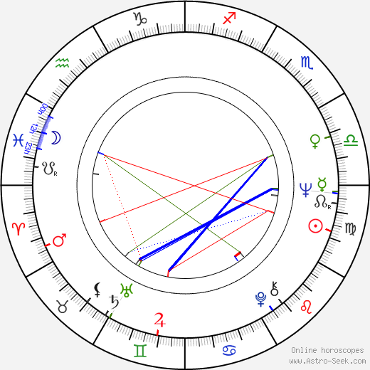 John Dalgleish Donaldson birth chart, John Dalgleish Donaldson astro natal horoscope, astrology