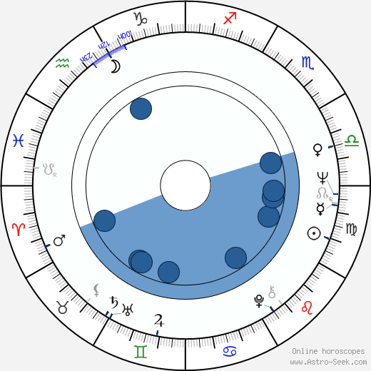 John R. Thompson Jr. Oroscopo, astrologia, Segno, zodiac, Data di nascita, instagram