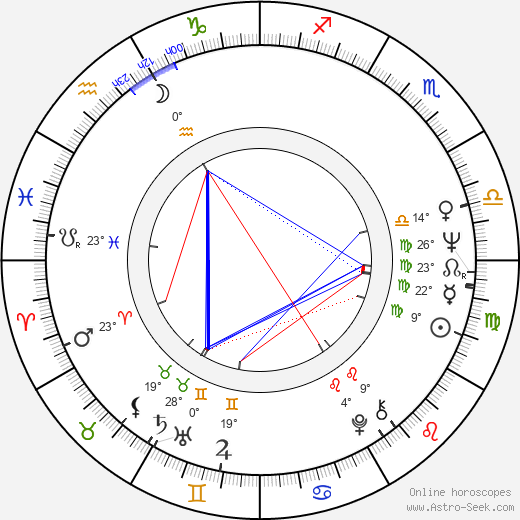 John R. Thompson Jr. birth chart, biography, wikipedia 2024, 2025
