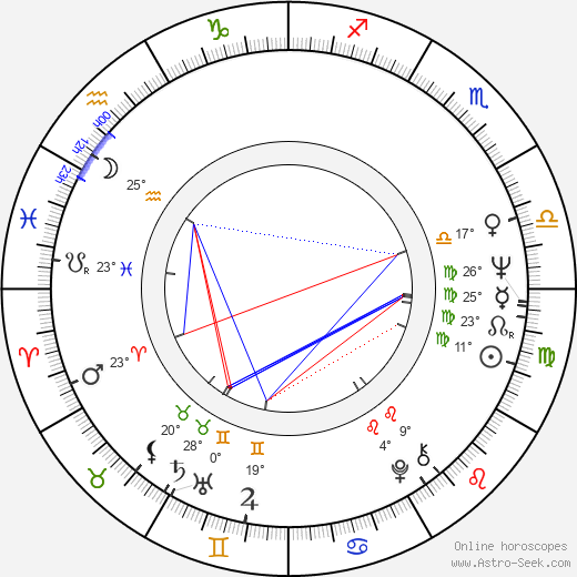 Josef Šimek birth chart, biography, wikipedia 2024, 2025