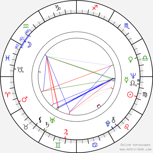 Josef Šimek birth chart, Josef Šimek astro natal horoscope, astrology