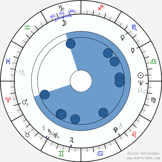 Juan José Jusid wikipedia, horoscope, astrology, instagram