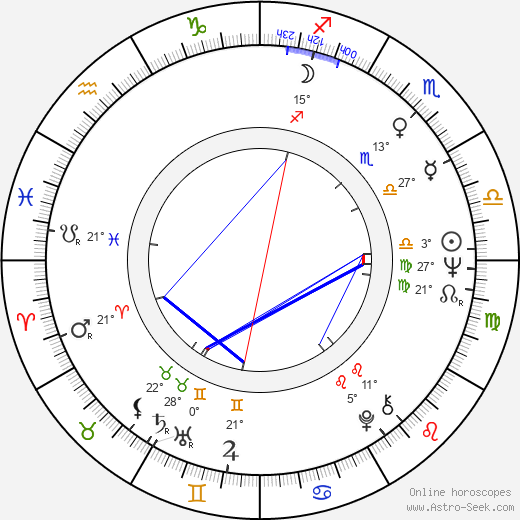 Karin Gregorek birth chart, biography, wikipedia 2024, 2025