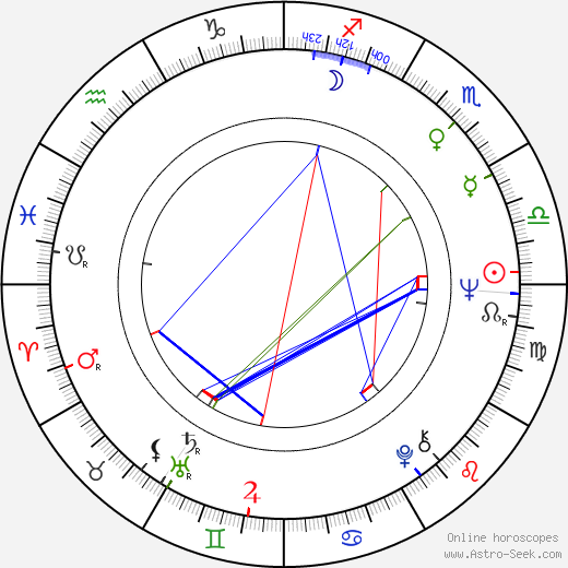 Karin Gregorek birth chart, Karin Gregorek astro natal horoscope, astrology