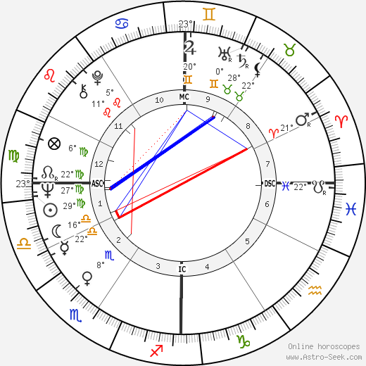 Larry Jones birth chart, biography, wikipedia 2023, 2024