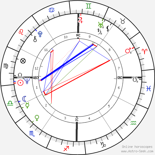 Larry Jones birth chart, Larry Jones astro natal horoscope, astrology