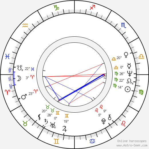 László Surján birth chart, biography, wikipedia 2024, 2025
