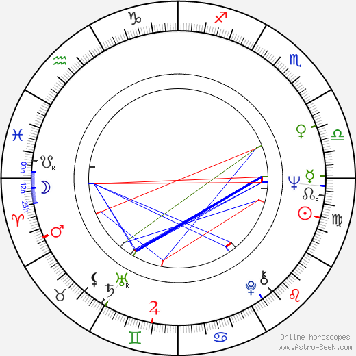 László Surján birth chart, László Surján astro natal horoscope, astrology