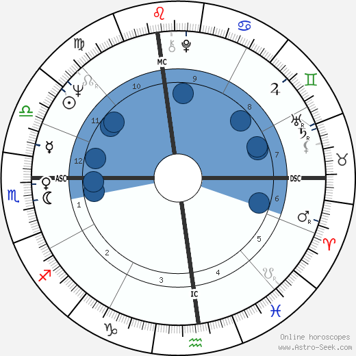 Linda McCartney wikipedia, horoscope, astrology, instagram