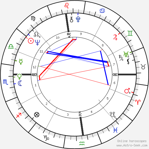 Linda McCartney birth chart, Linda McCartney astro natal horoscope, astrology