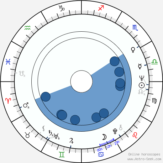 Maciej Z. Bordowicz wikipedia, horoscope, astrology, instagram