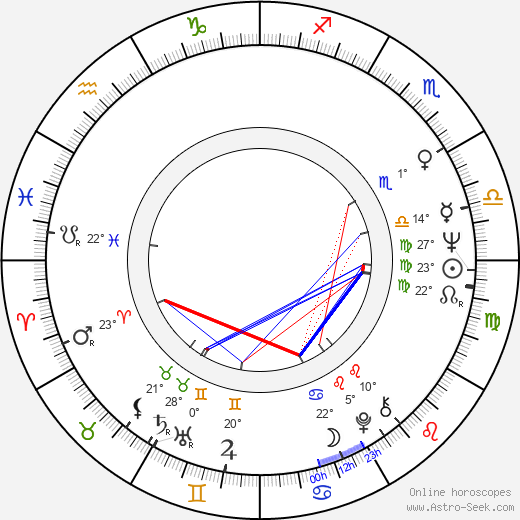 Maciej Z. Bordowicz birth chart, biography, wikipedia 2024, 2025