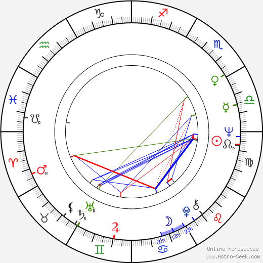 Maciej Z. Bordowicz birth chart, Maciej Z. Bordowicz astro natal horoscope, astrology