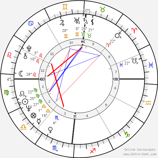 Mariangela Melato birth chart, biography, wikipedia 2023, 2024