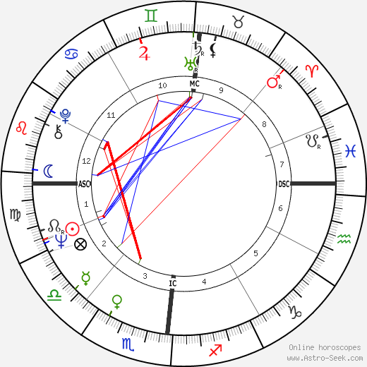 Mariangela Melato birth chart, Mariangela Melato astro natal horoscope, astrology