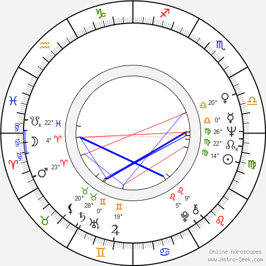 Marie Poledňáková birth chart, biography, wikipedia 2024, 2025