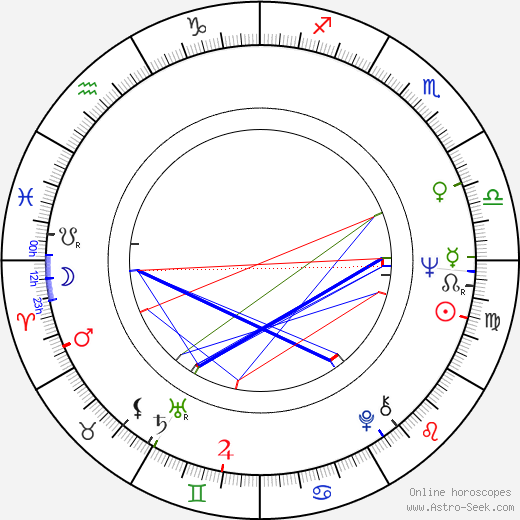 Marie Poledňáková birth chart, Marie Poledňáková astro natal horoscope, astrology