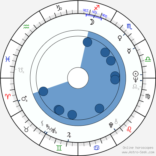 Martine Beswick wikipedia, horoscope, astrology, instagram