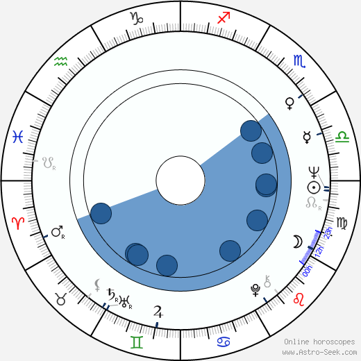 Miroslav Nohýnek wikipedia, horoscope, astrology, instagram