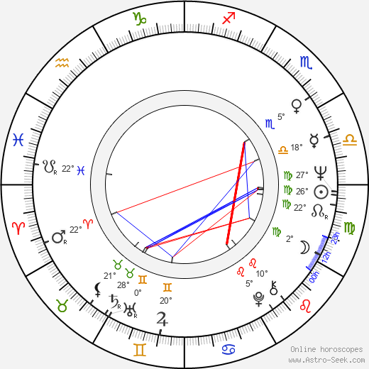 Miroslav Nohýnek birth chart, biography, wikipedia 2024, 2025