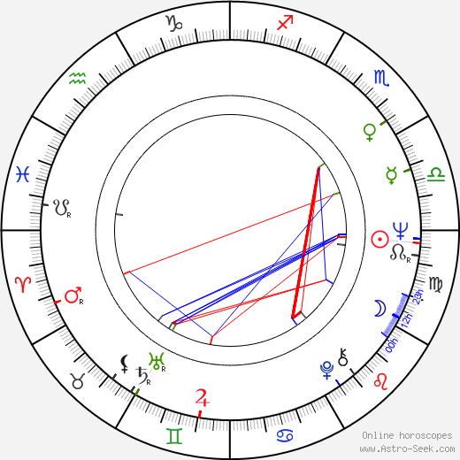 Miroslav Nohýnek birth chart, Miroslav Nohýnek astro natal horoscope, astrology