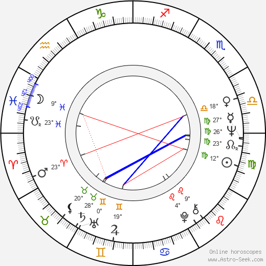 Moribi Murano birth chart, biography, wikipedia 2024, 2025