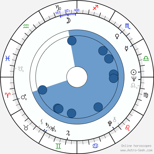 Mu-song Jeon wikipedia, horoscope, astrology, instagram