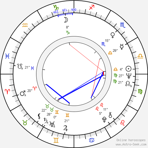 Mu-song Jeon birth chart, biography, wikipedia 2024, 2025