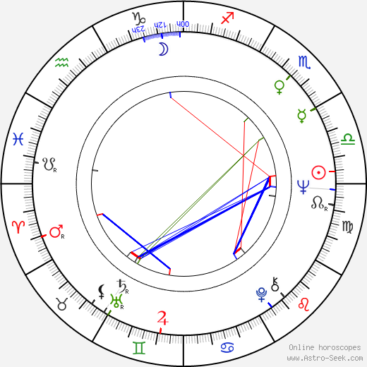 Mu-song Jeon birth chart, Mu-song Jeon astro natal horoscope, astrology