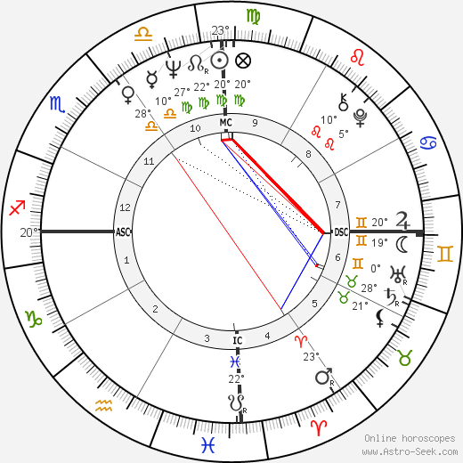 Oscar Arias-Sanchez birth chart, biography, wikipedia 2024, 2025