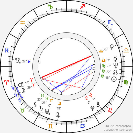 Otis Redding birth chart, biography, wikipedia 2024, 2025