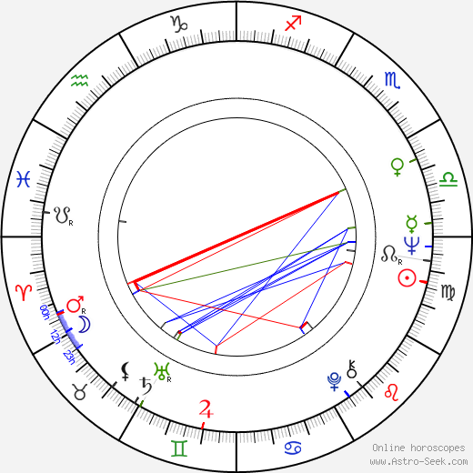 Otis Redding birth chart, Otis Redding astro natal horoscope, astrology