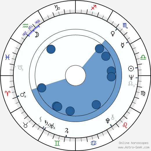 Paul Bremer wikipedia, horoscope, astrology, instagram