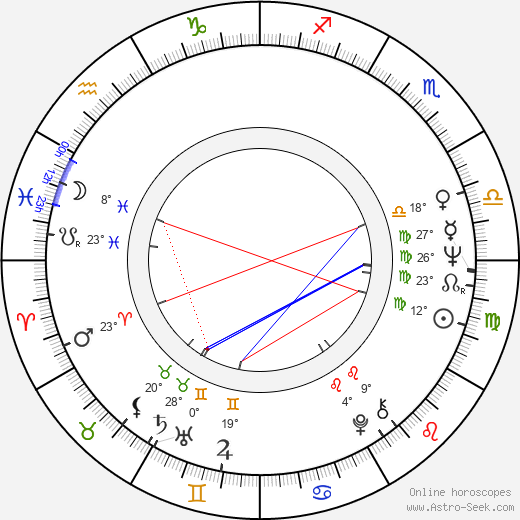 Pavel Ždichynec birth chart, biography, wikipedia 2024, 2025