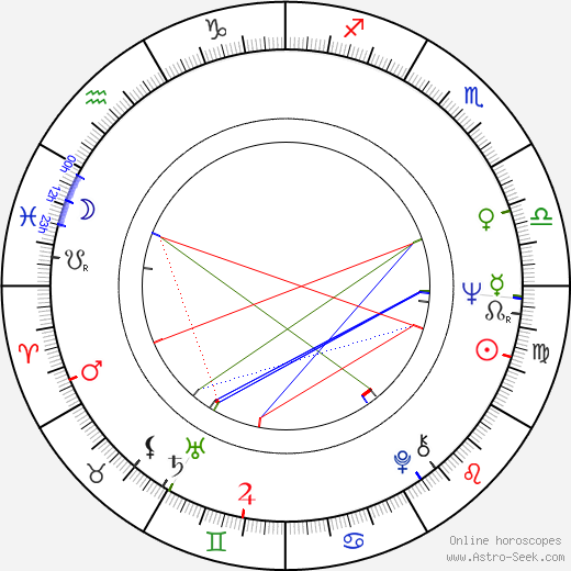 Pavel Ždichynec birth chart, Pavel Ždichynec astro natal horoscope, astrology